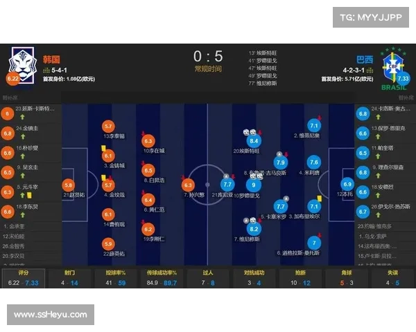 巴西队半场两球领先韩国队 埃斯特旺与罗德里戈联手建功